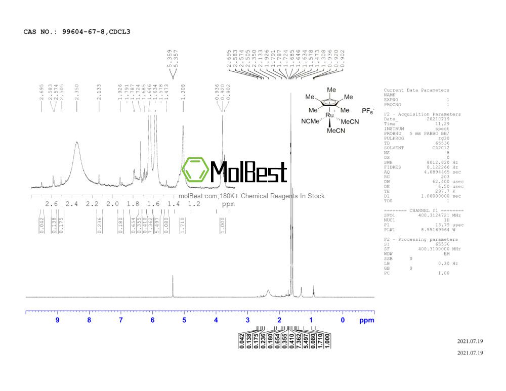 Physical sample testing spectrum (NMR) of 99604-67-8