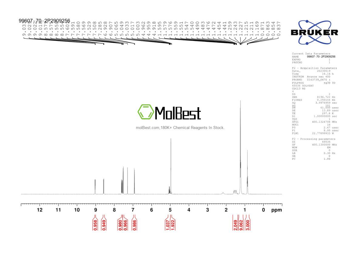 Physical sample testing spectrum (NMR) of 99607-70-2
