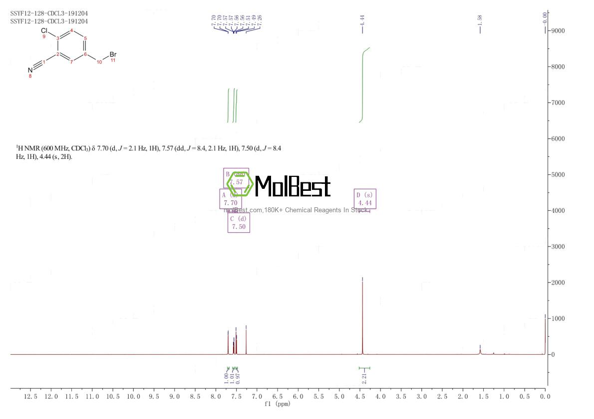 Physical sample testing spectrum (NMR) of 99613-64-6