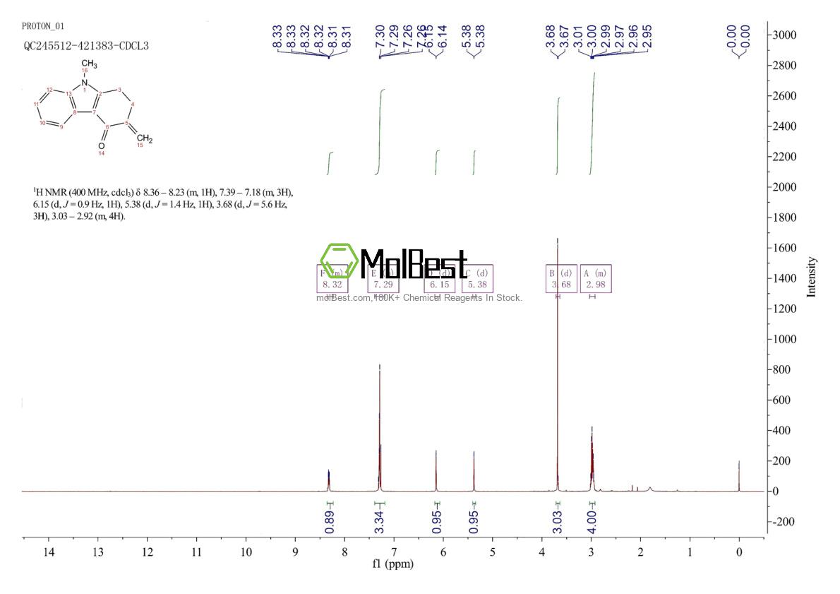 Physical sample testing spectrum (NMR) of 99614-64-9
