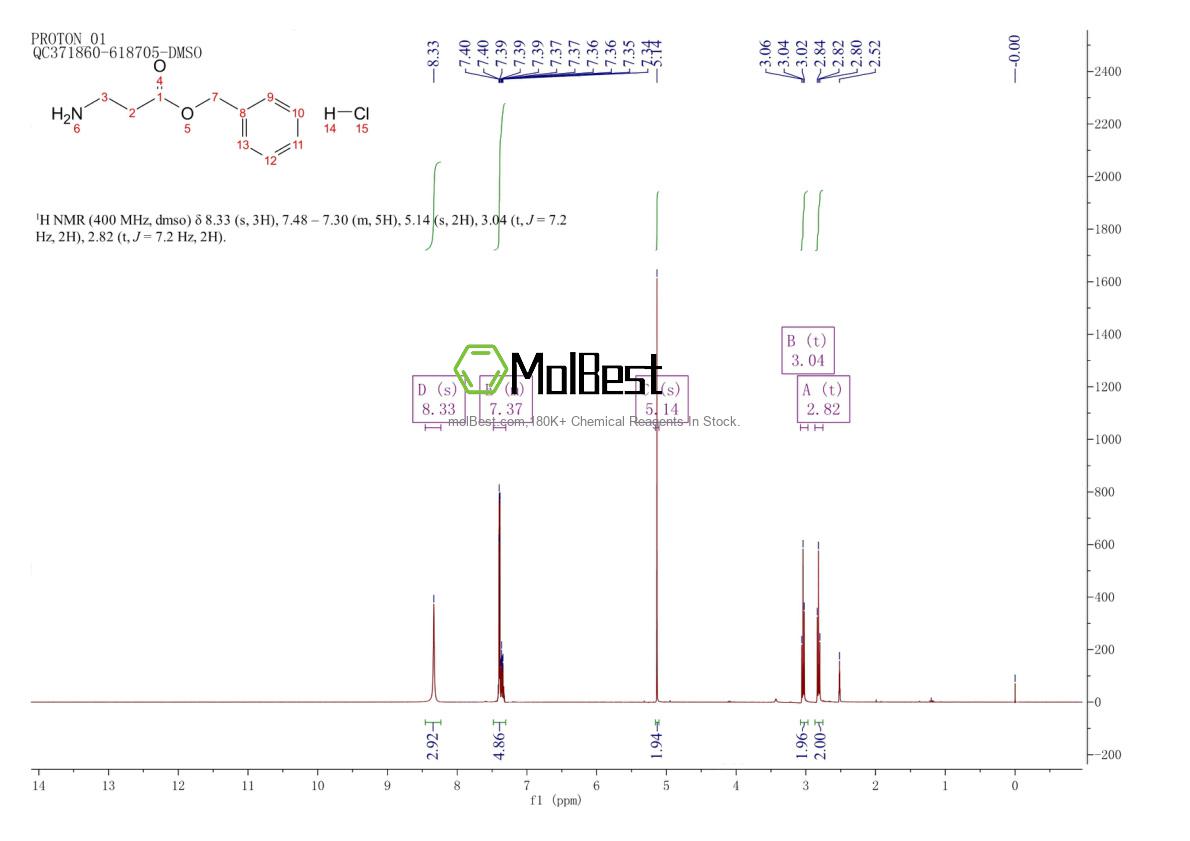 Physical sample testing spectrum (NMR) of 99616-43-0