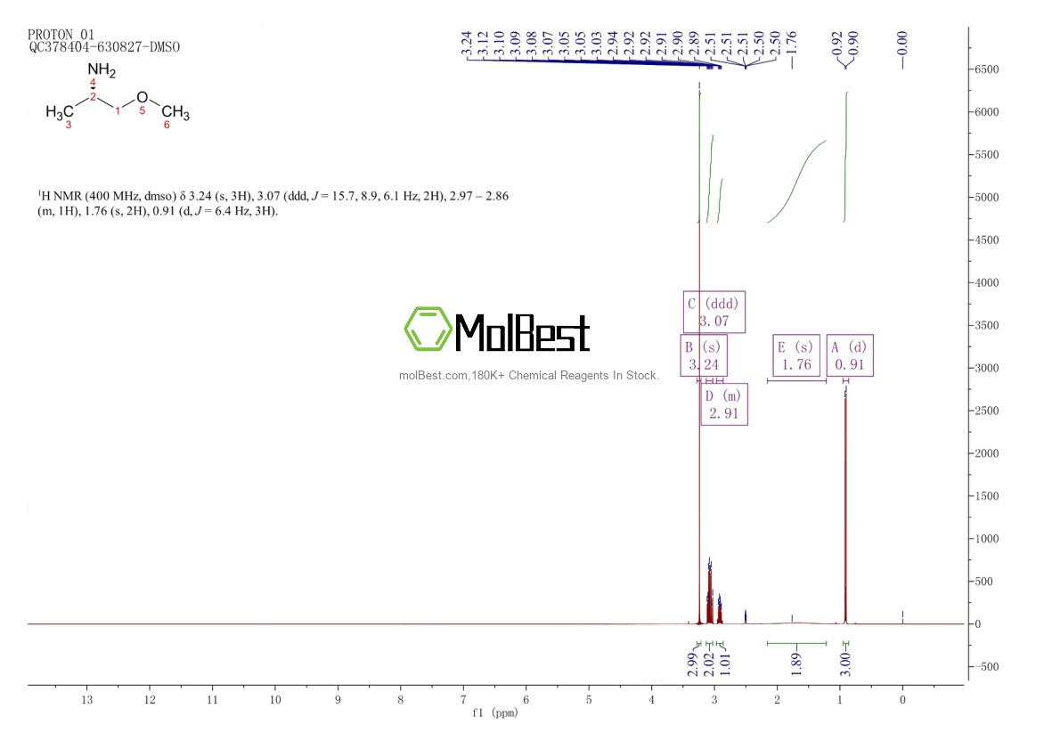 Physical sample testing spectrum (NMR) of 99636-38-1