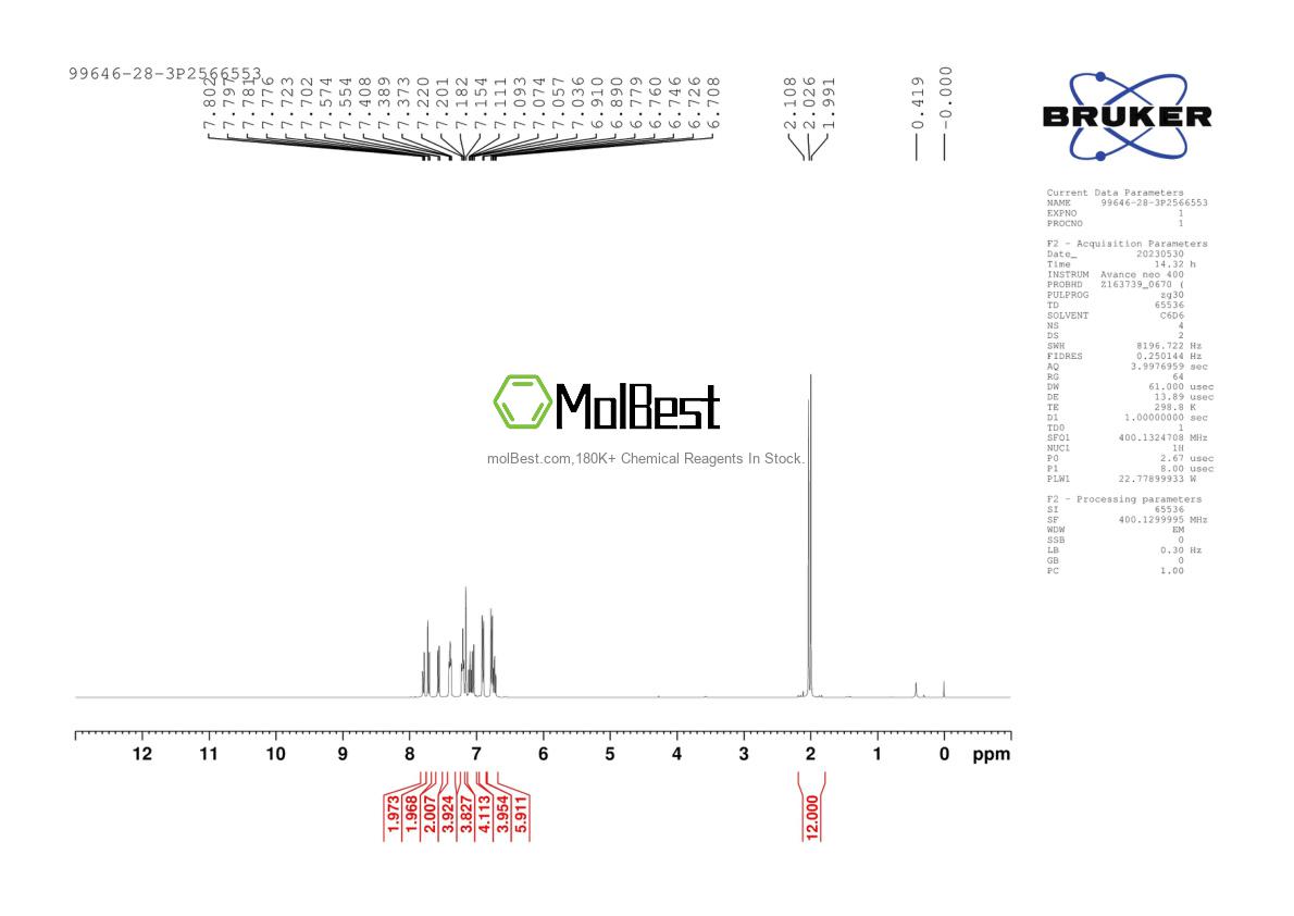 Physical sample testing spectrum (NMR) of 99646-28-3