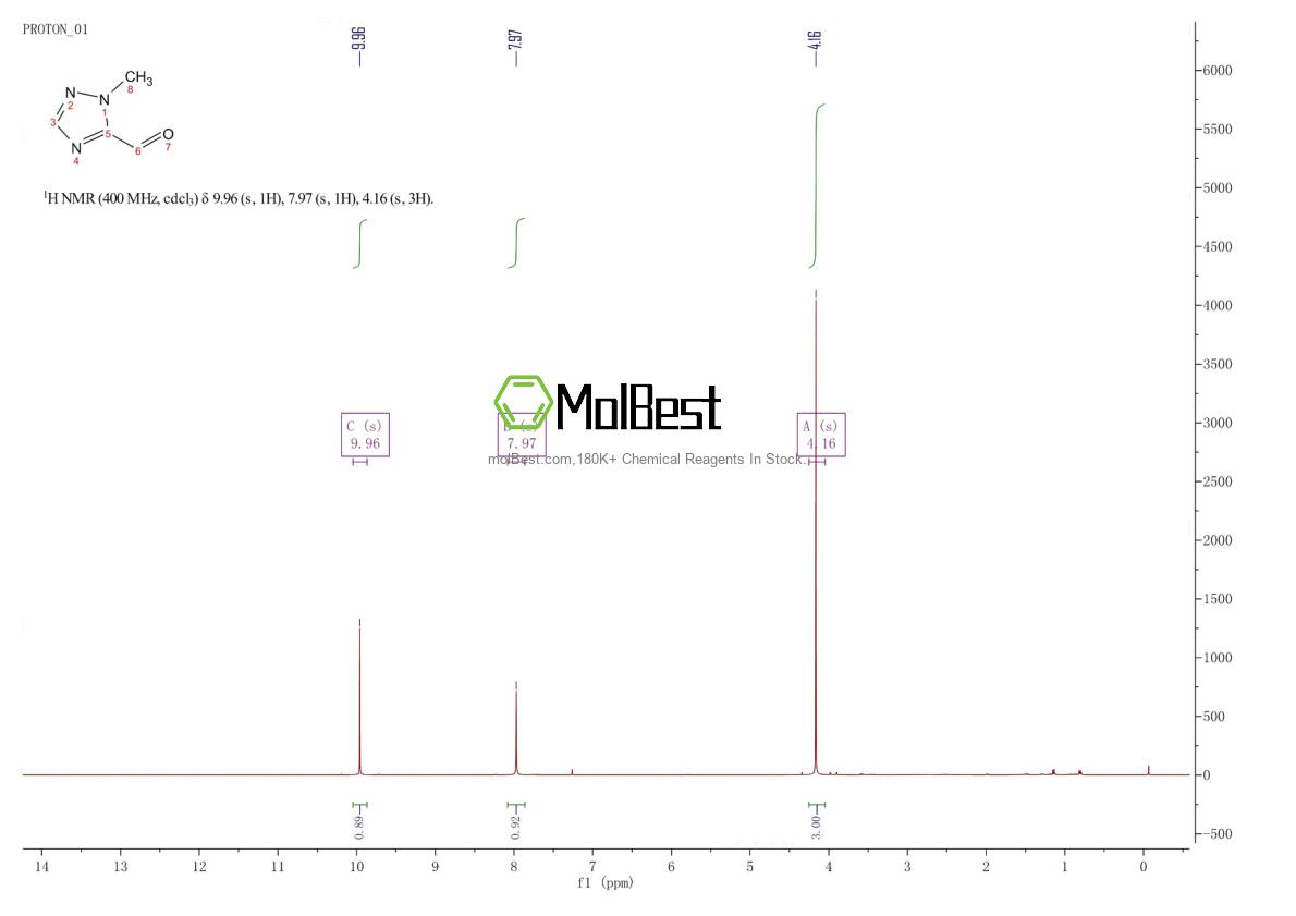 Physical sample testing spectrum (NMR) of 99651-37-3