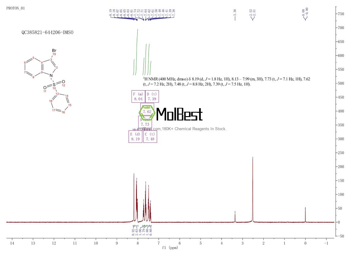 Physical sample testing spectrum (NMR) of 99655-68-2