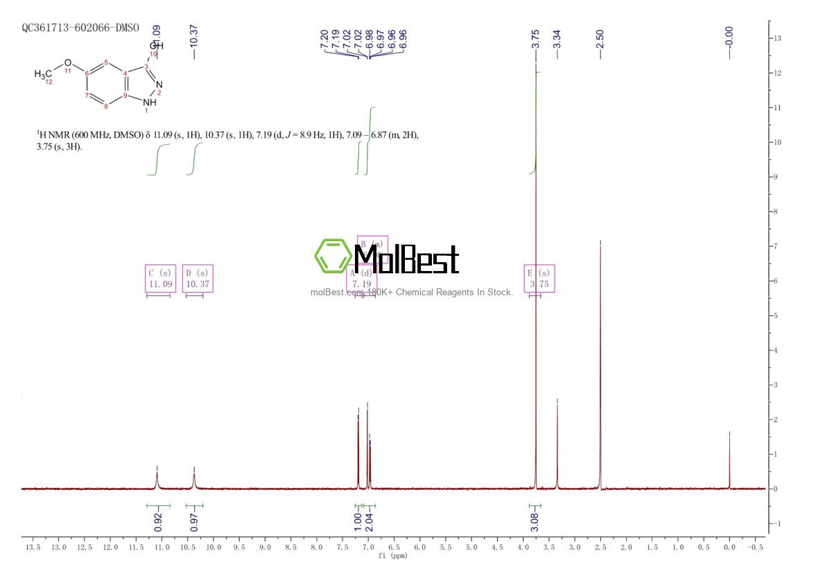 Physical sample testing spectrum (NMR) of 99719-37-6