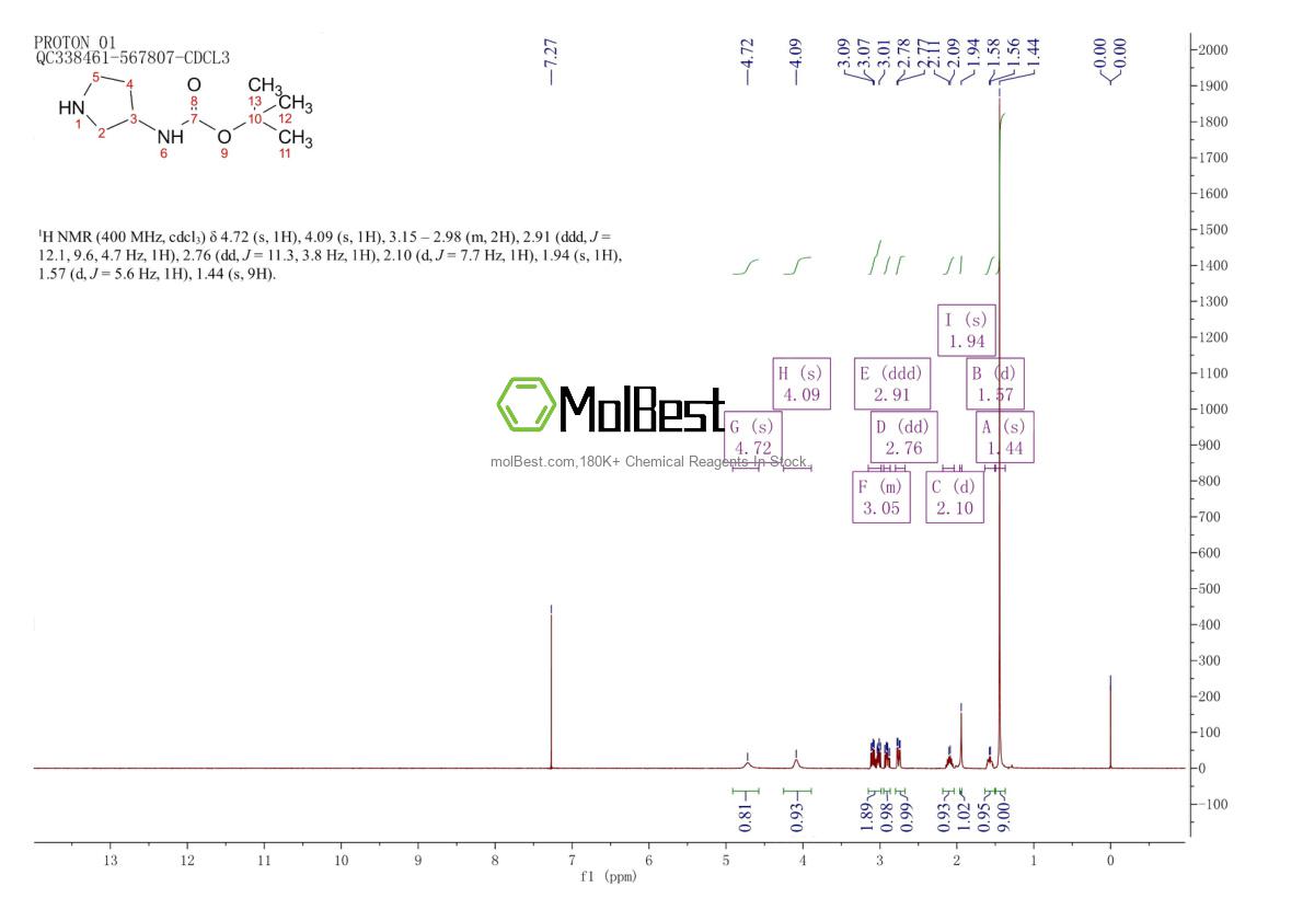 Physical sample testing spectrum (NMR) of 99724-19-3