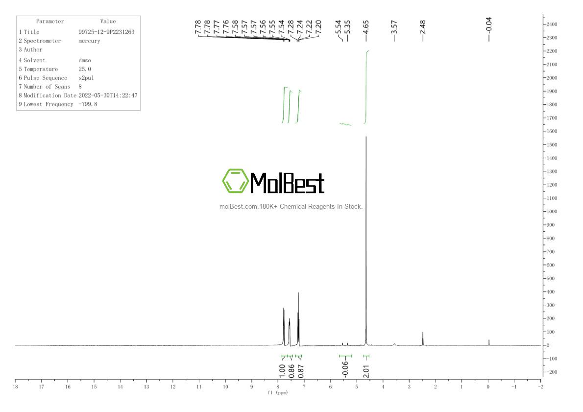 Physical sample testing spectrum (NMR) of 99725-12-9