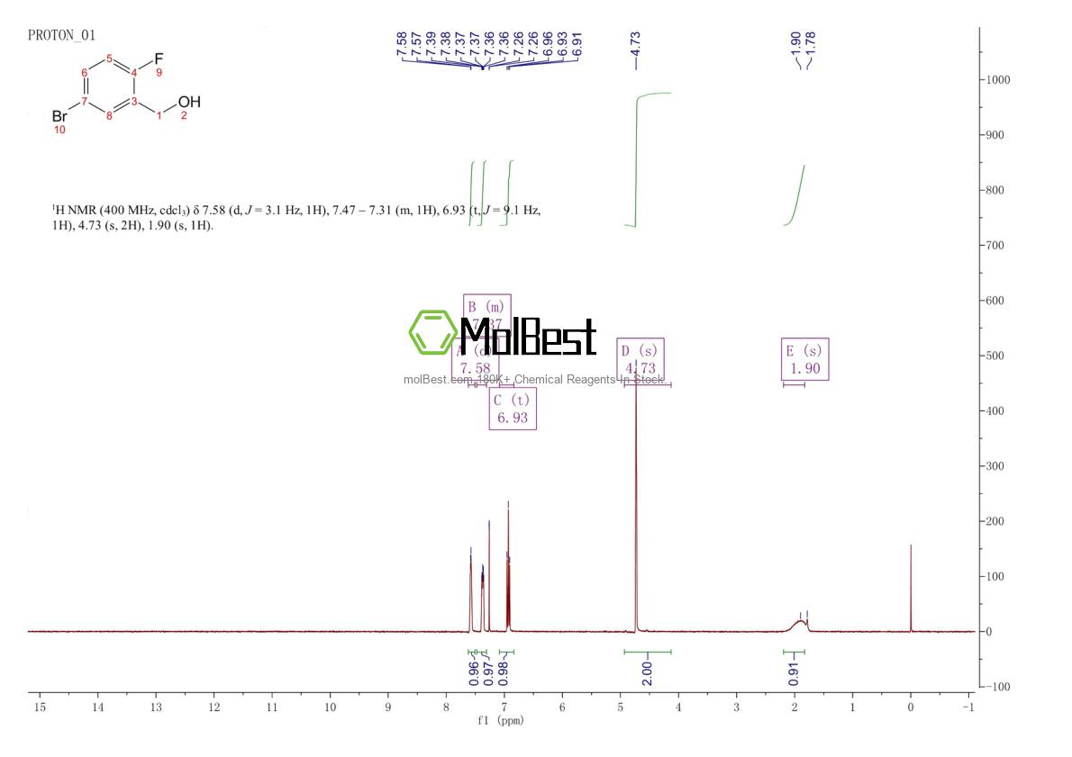 Physical sample testing spectrum (NMR) of 99725-13-0