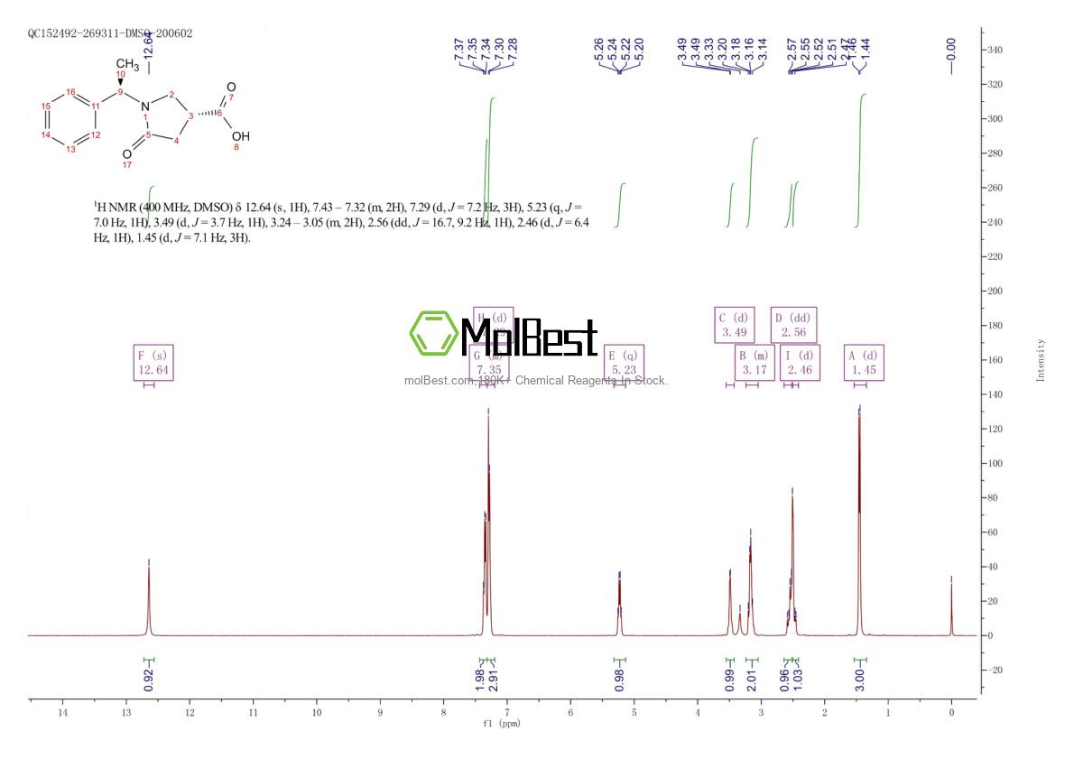 Physical sample testing spectrum (NMR) of 99735-43-0