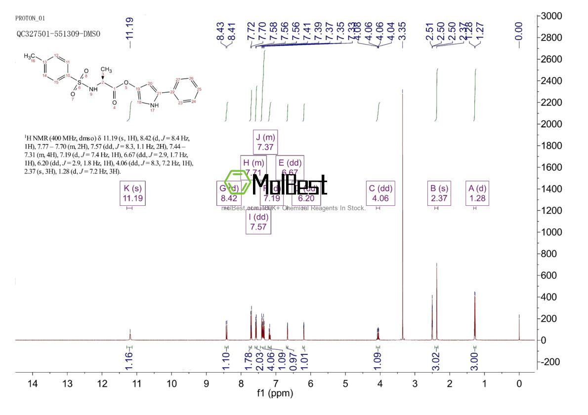 Physical sample testing spectrum (NMR) of 99740-00-8