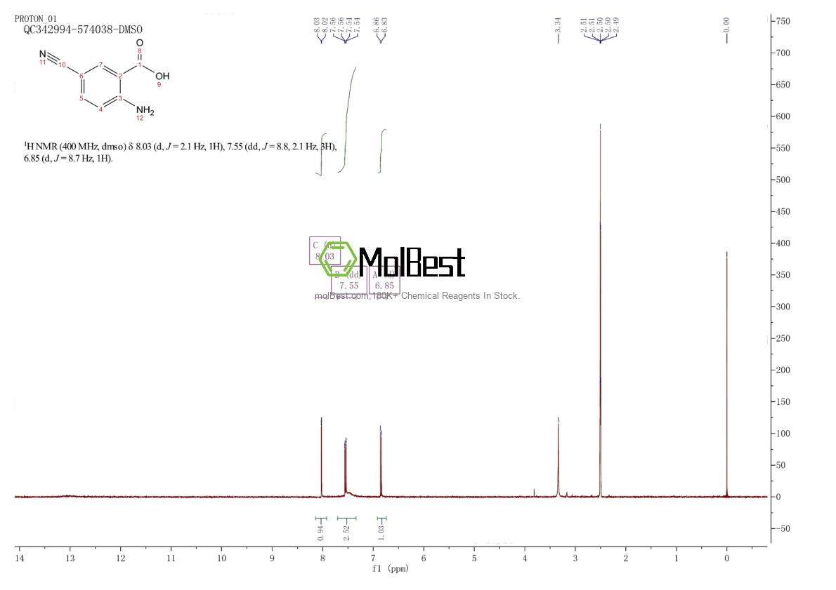 Physical sample testing spectrum (NMR) of 99767-45-0