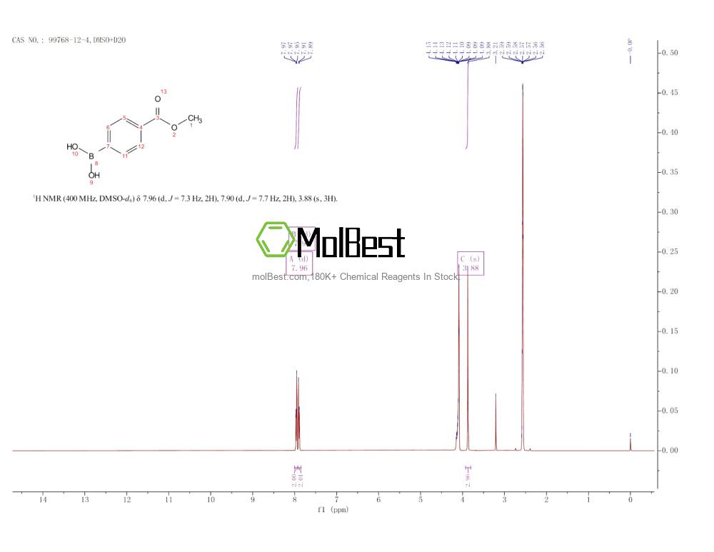 Physical sample testing spectrum (NMR) of 99768-12-4