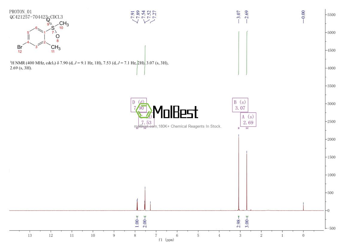 Physical sample testing spectrum (NMR) of 99768-21-5