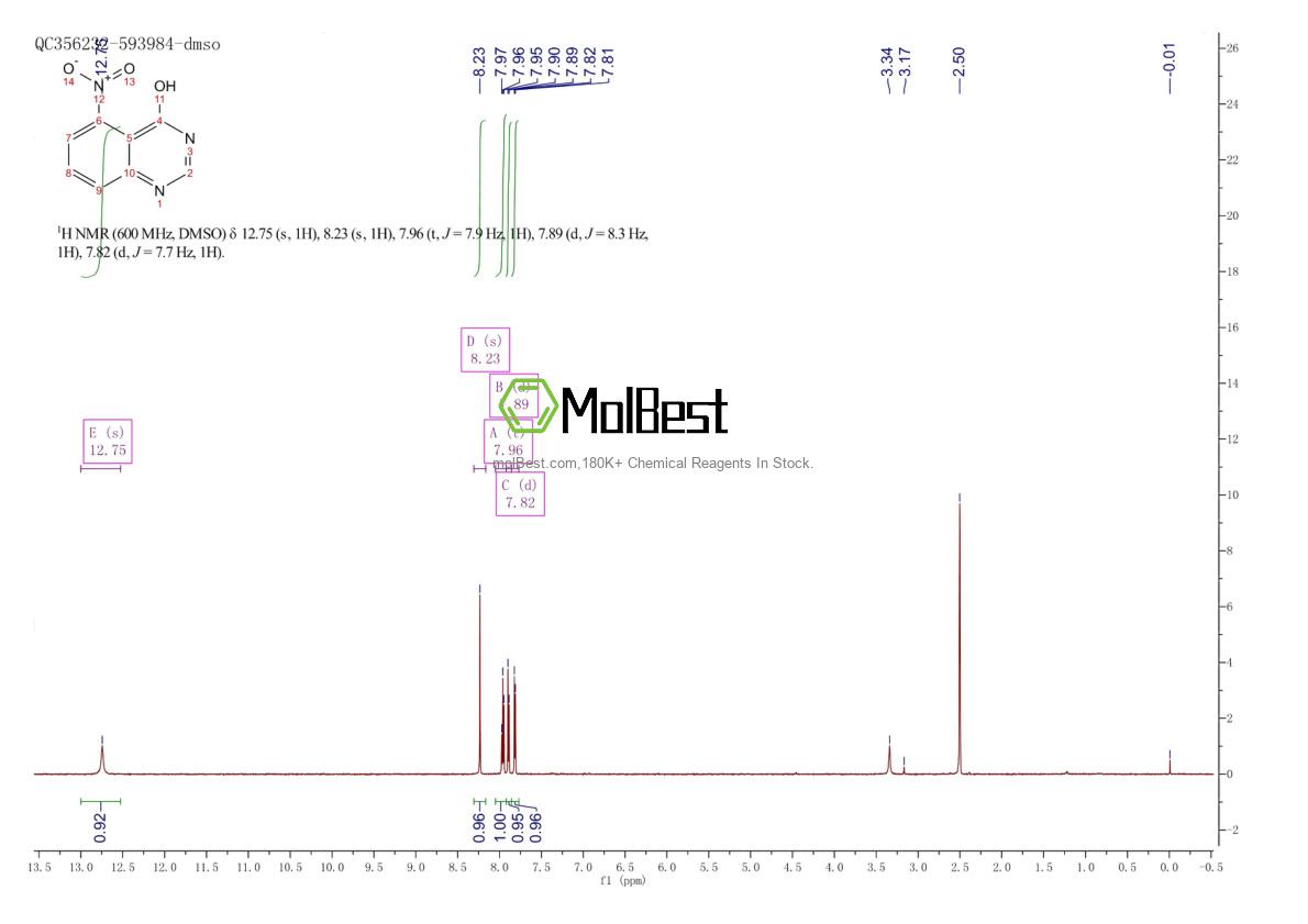 Physical sample testing spectrum (NMR) of 99768-67-9