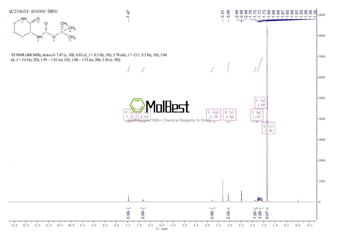 Physical sample testing spectrum (NMR) of 99780-98-0