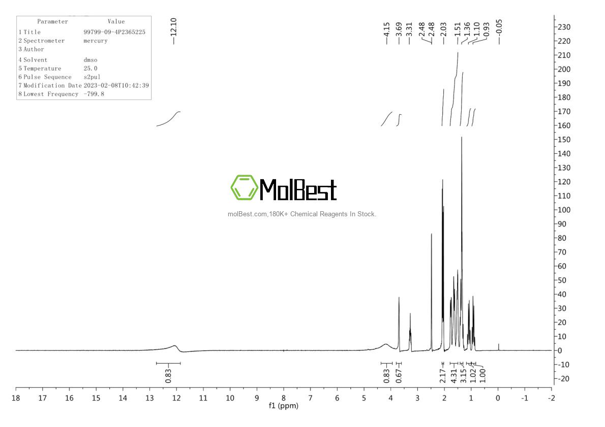 Physical sample testing spectrum (NMR) of 99799-09-4