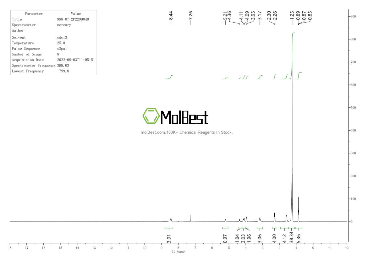 Physical sample testing spectrum (NMR) of 998-07-2