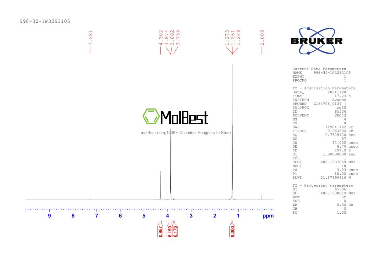 Physical sample testing spectrum (NMR) of 998-30-1
