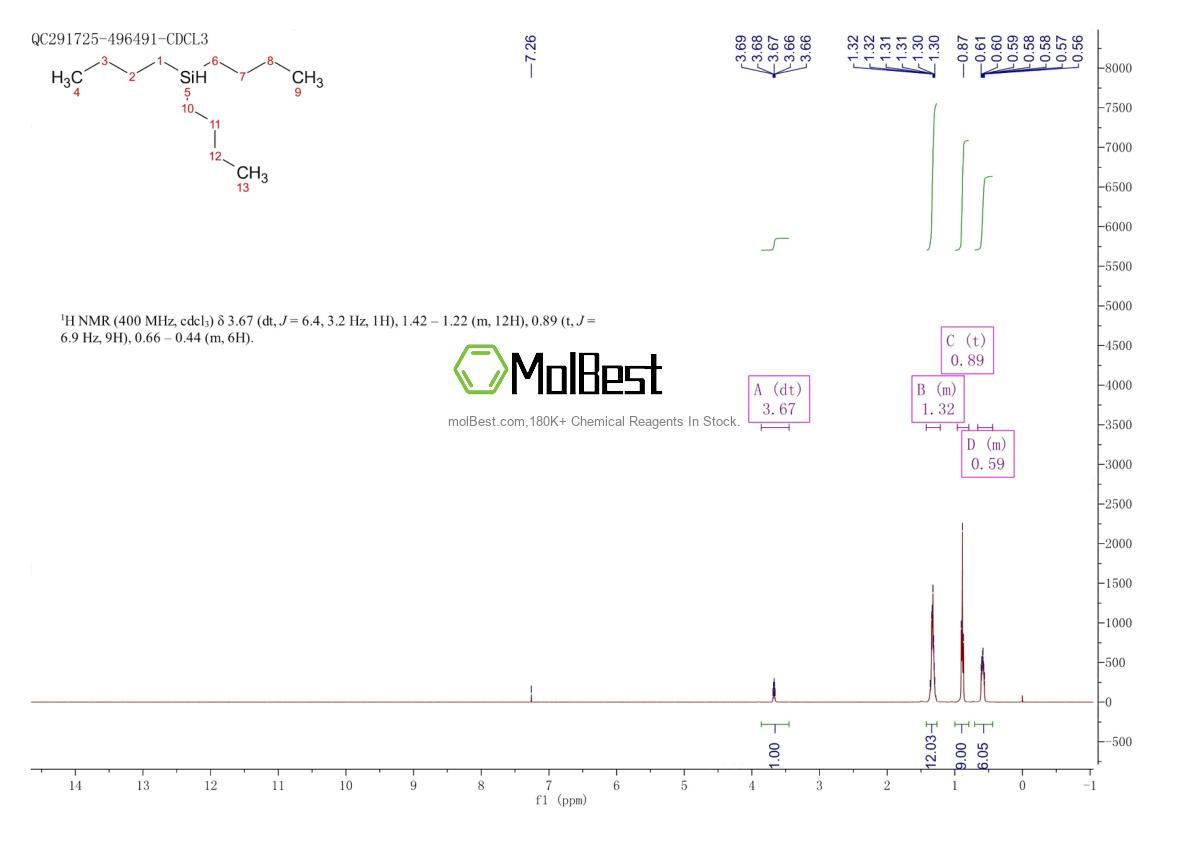Physical sample testing spectrum (NMR) of 998-41-4