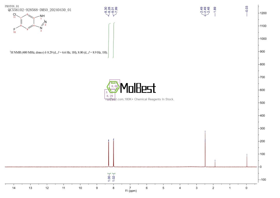 Physical sample testing spectrum (NMR) of 99803-85-7