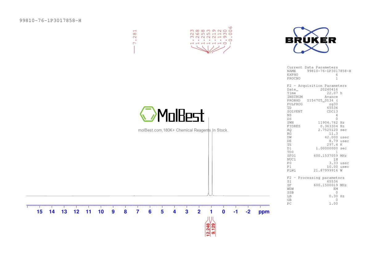 Physical sample testing spectrum (NMR) of 99810-76-1