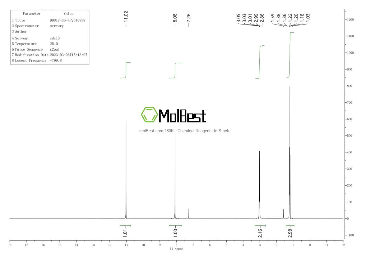 Physical sample testing spectrum (NMR) of 99817-36-4