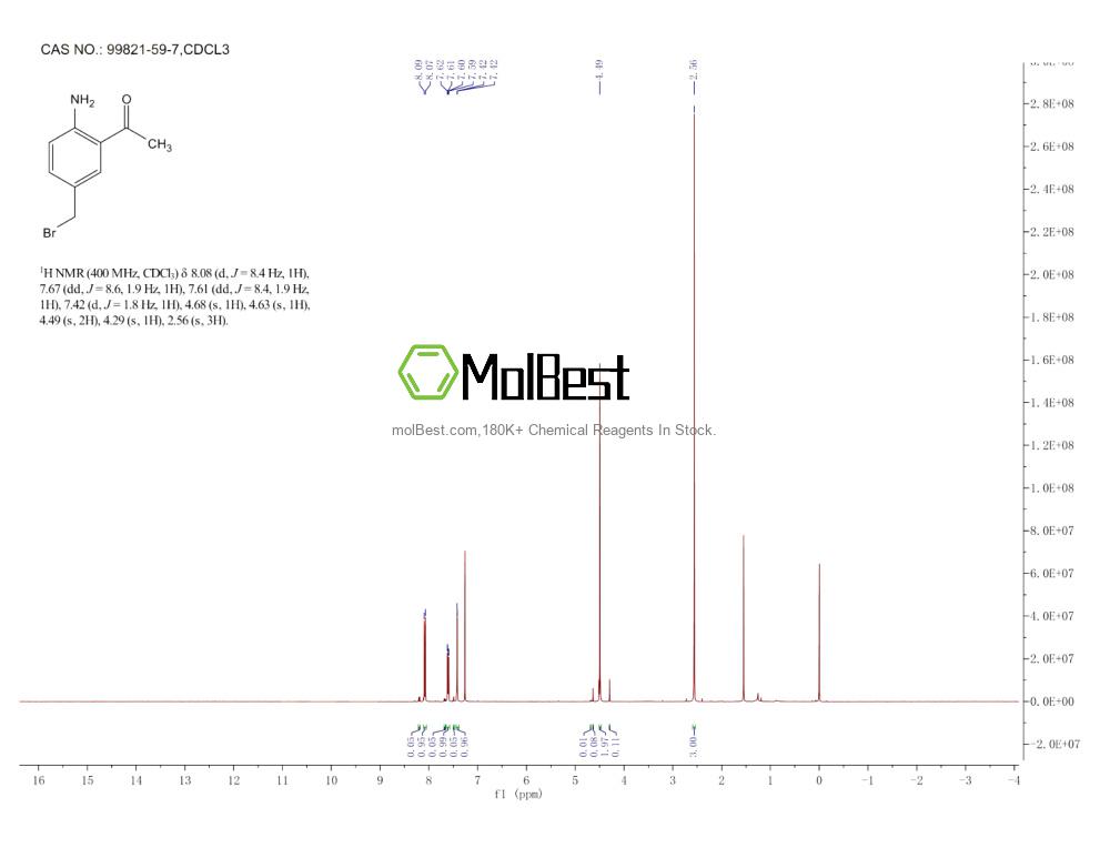 Physical sample testing spectrum (NMR) of 99821-59-7