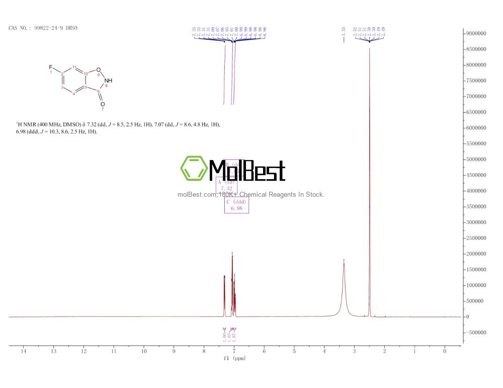 Physical sample testing spectrum (NMR) of 99822-24-9
