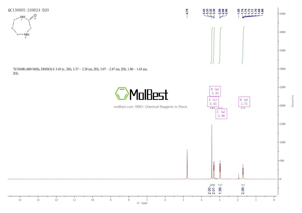 Physical sample testing spectrum (NMR) of 99822-50-1