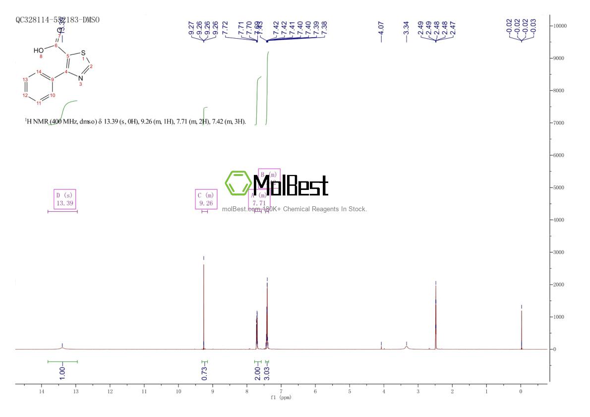 Physical sample testing spectrum (NMR) of 99822-84-1