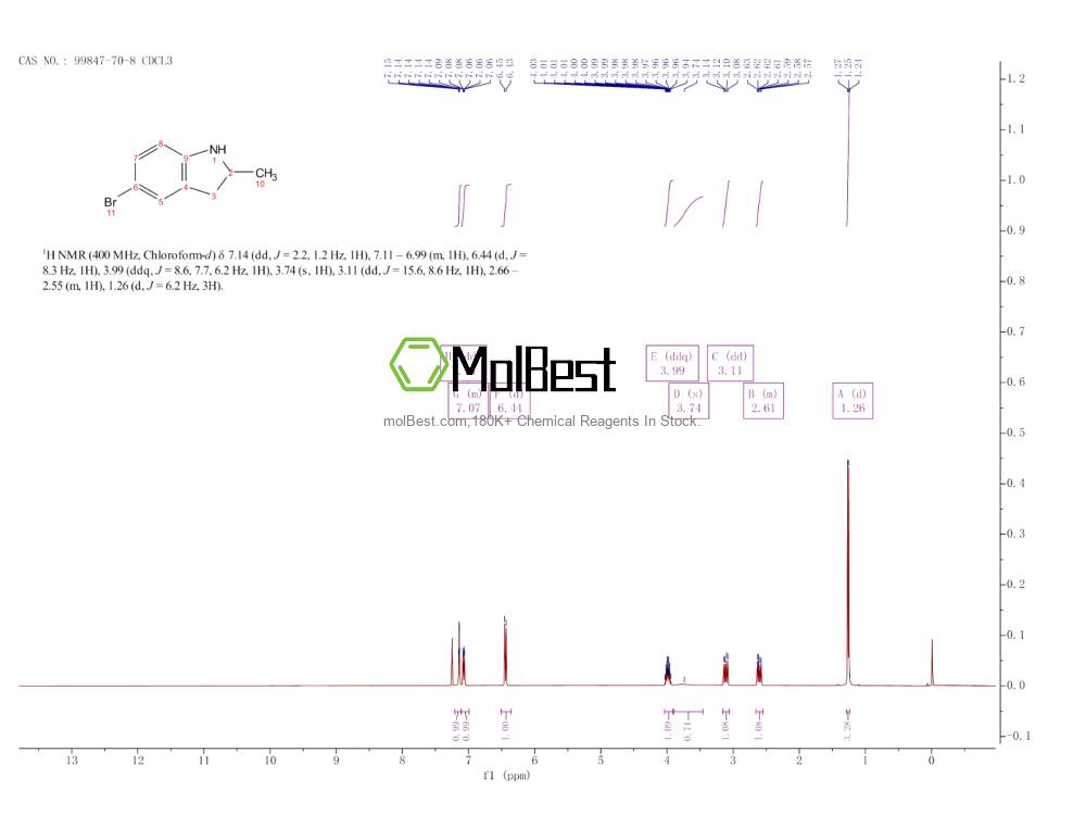 Physical sample testing spectrum (NMR) of 99847-70-8