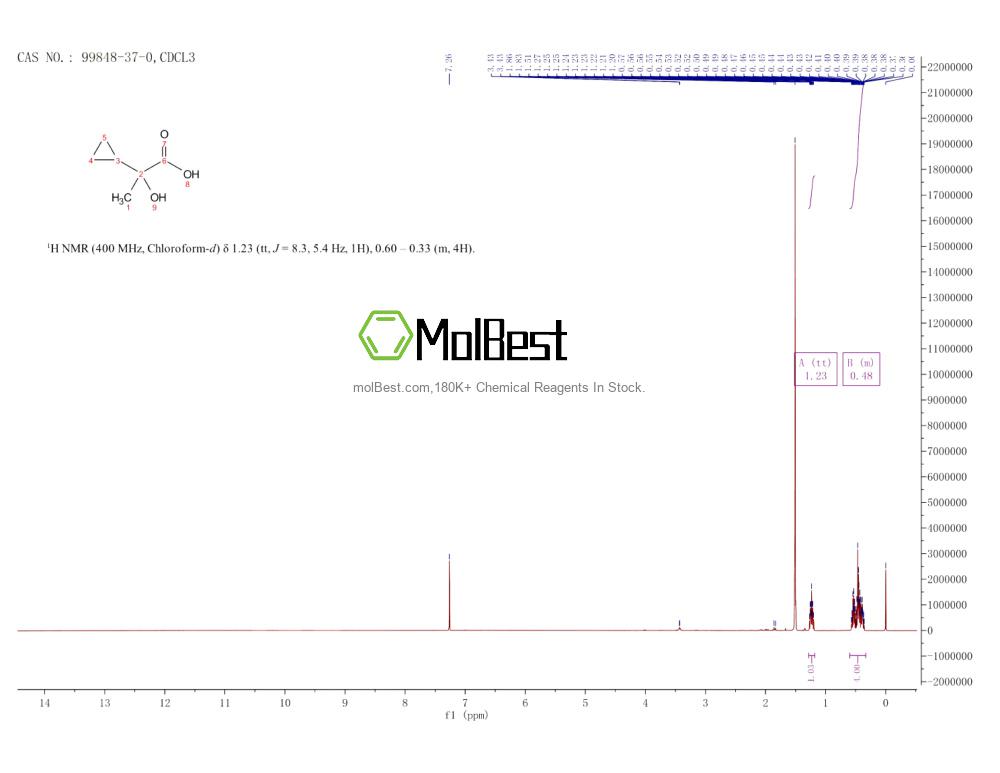 Physical sample testing spectrum (NMR) of 99848-37-0