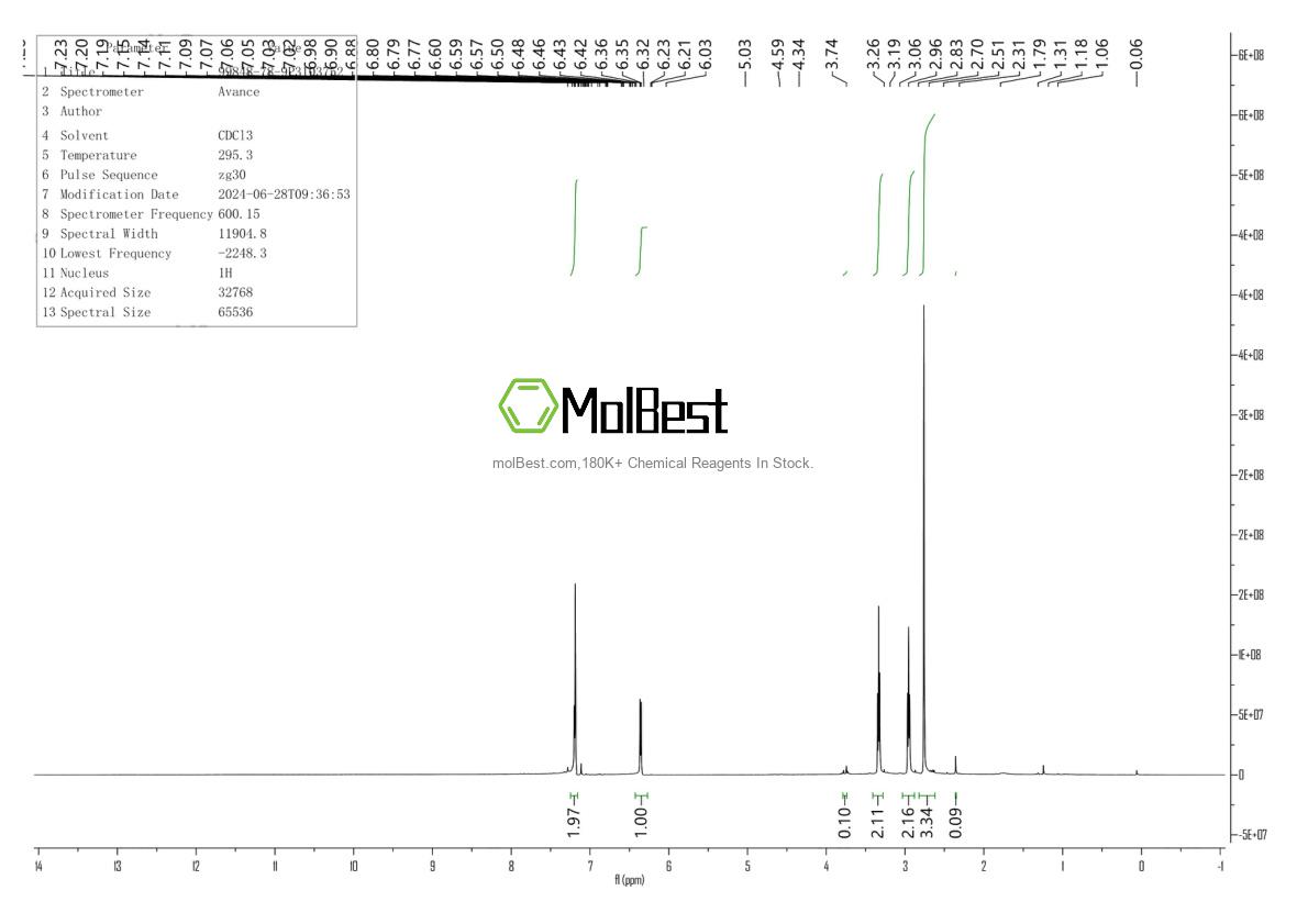 Physical sample testing spectrum (NMR) of 99848-78-9