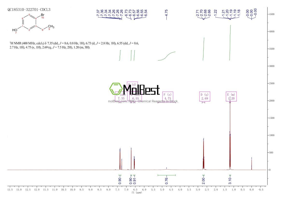 Physical sample testing spectrum (NMR) of 99873-30-0