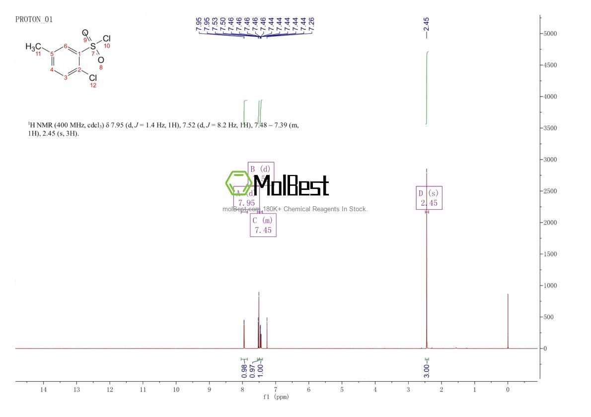 Physical sample testing spectrum (NMR) of 99876-69-4