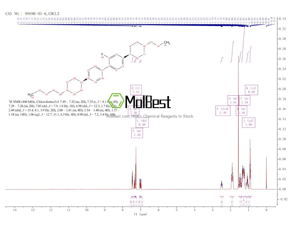 Physical sample testing spectrum (NMR) of 99896-05-6