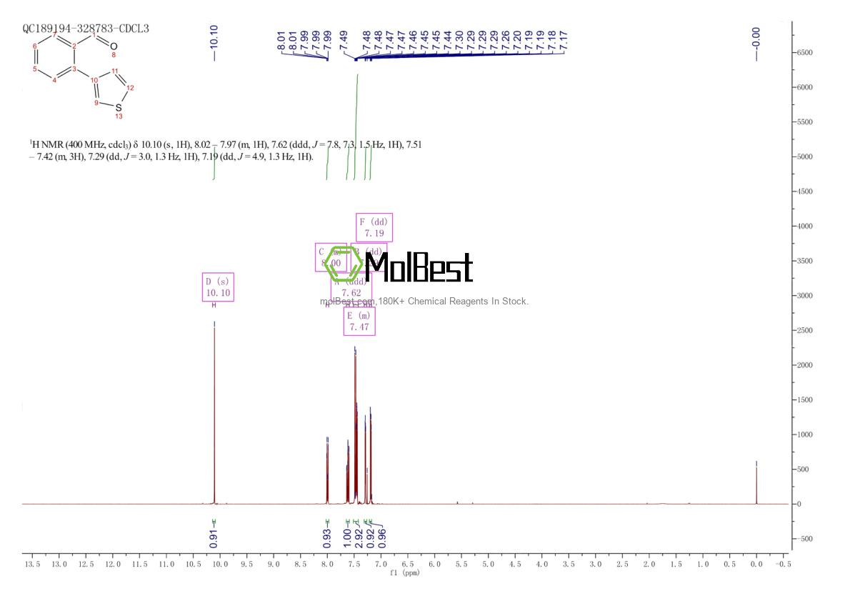 Physical sample testing spectrum (NMR) of 99902-03-1