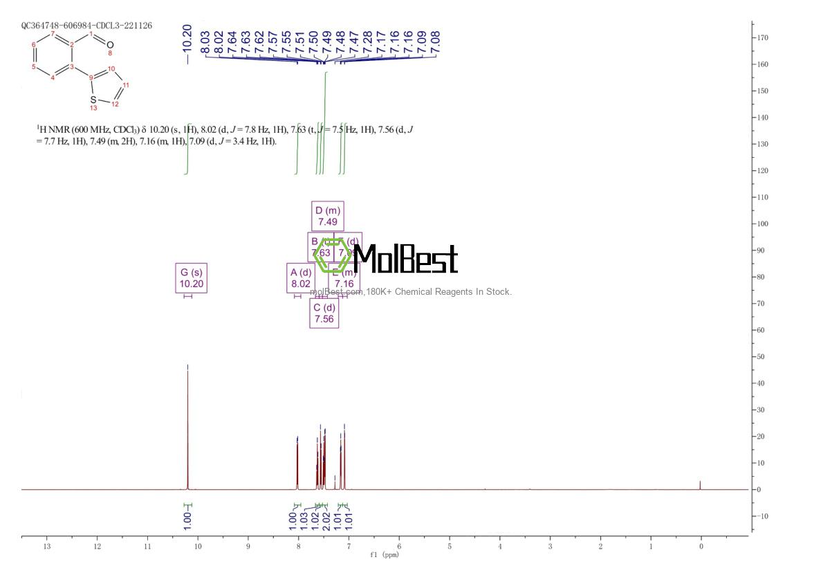 Physical sample testing spectrum (NMR) of 99902-07-5