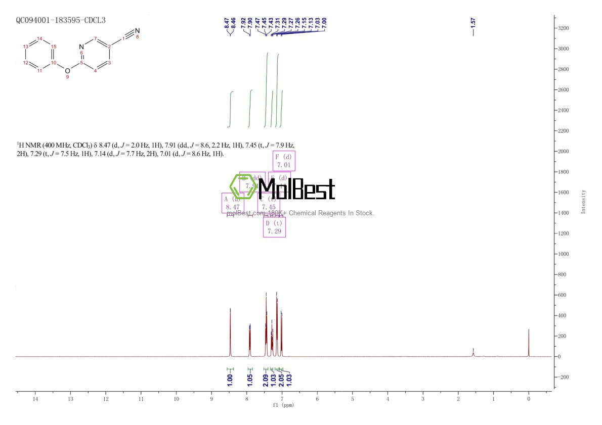 Physical sample testing spectrum (NMR) of 99902-72-4