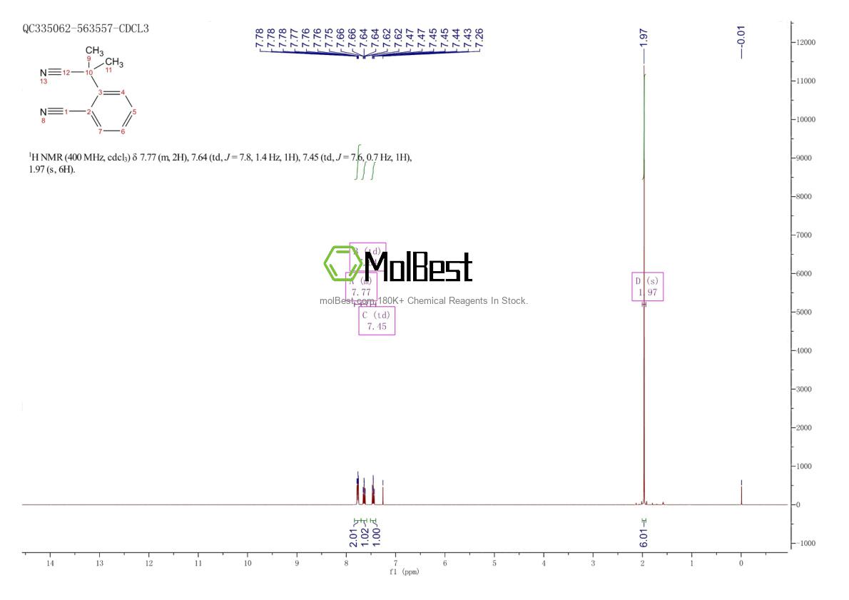 Physical sample testing spectrum (NMR) of 99911-10-1
