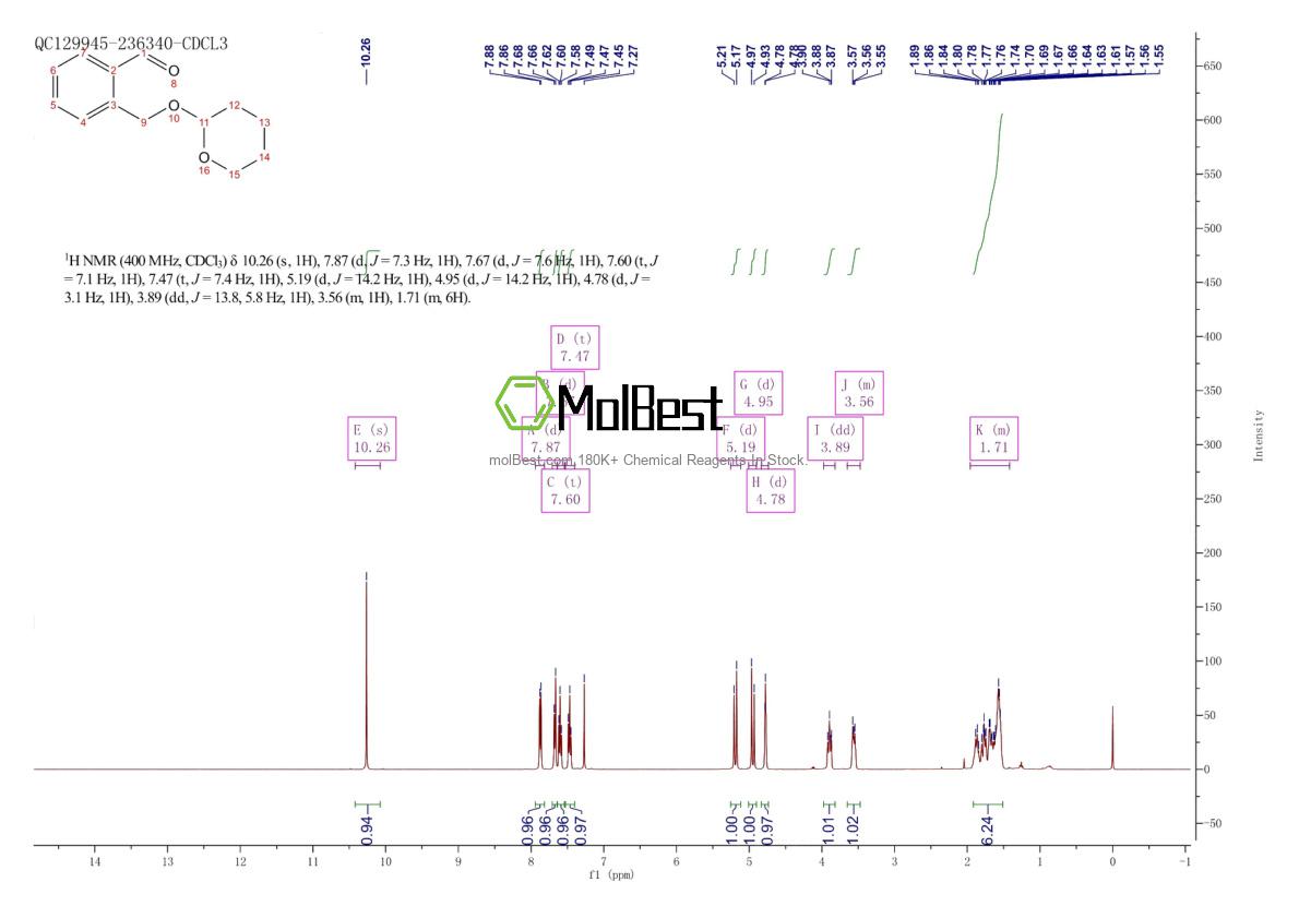 Physical sample testing spectrum (NMR) of 99948-47-7