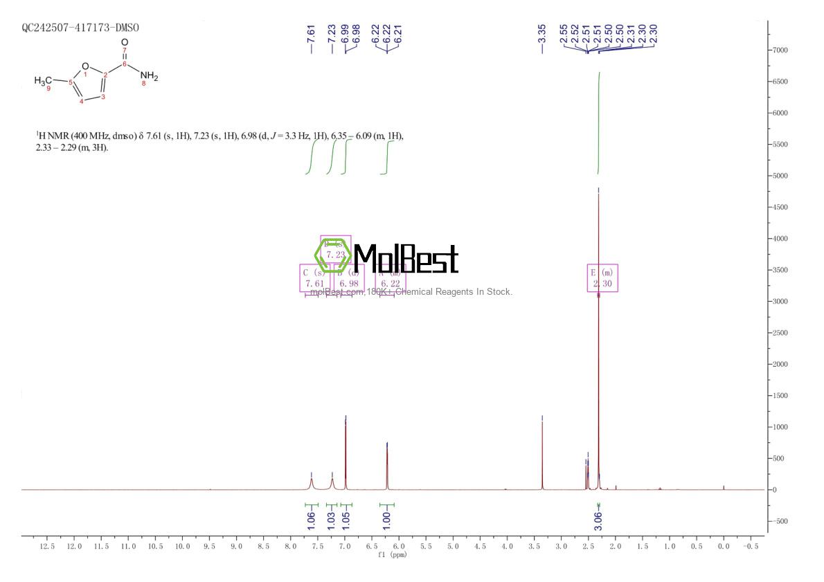 Physical sample testing spectrum (NMR) of 99968-74-8