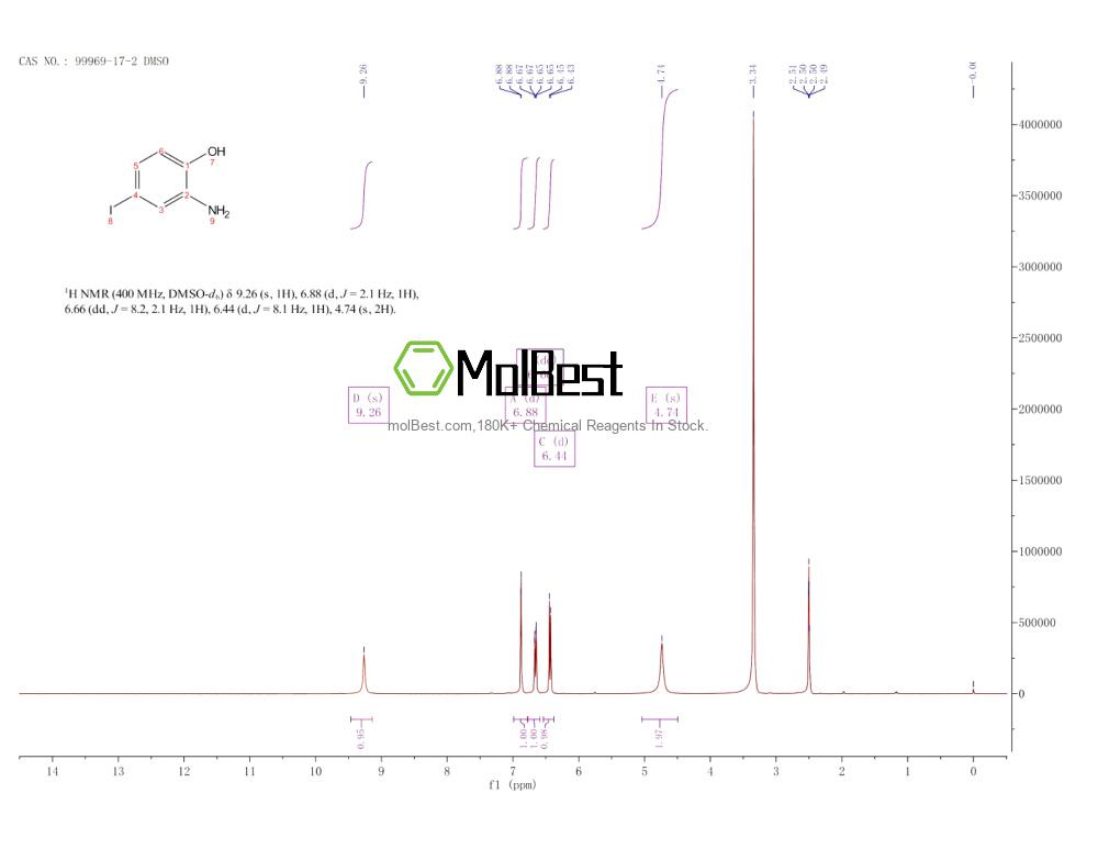 Physical sample testing spectrum (NMR) of 99969-17-2