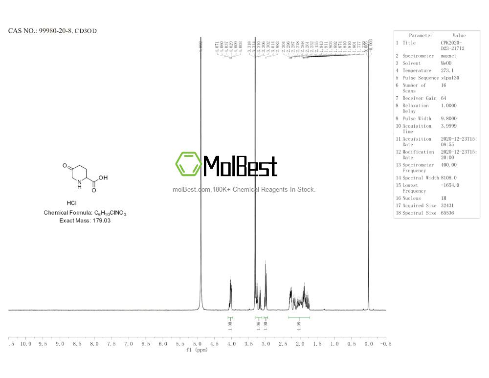 Physical sample testing spectrum (NMR) of 99980-20-8