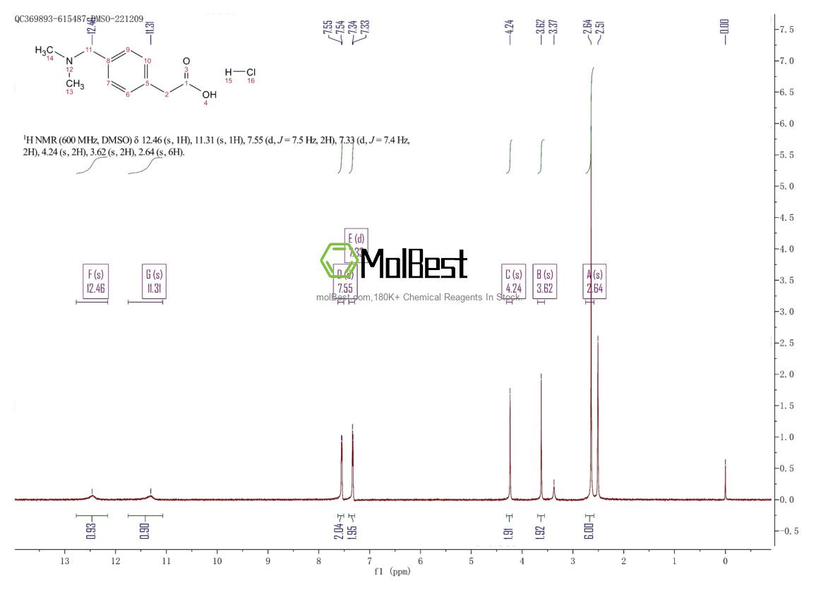 Physical sample testing spectrum (NMR) of 99985-52-1
